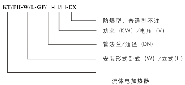 熱風(fēng)循環(huán)管道電加熱器